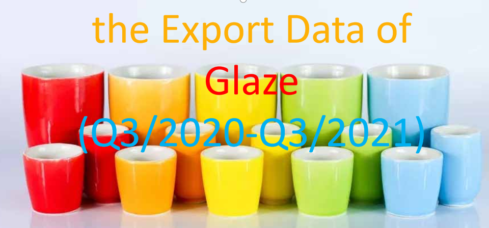 the Export Data of Glaze (Q3/2020-Q3/2021)